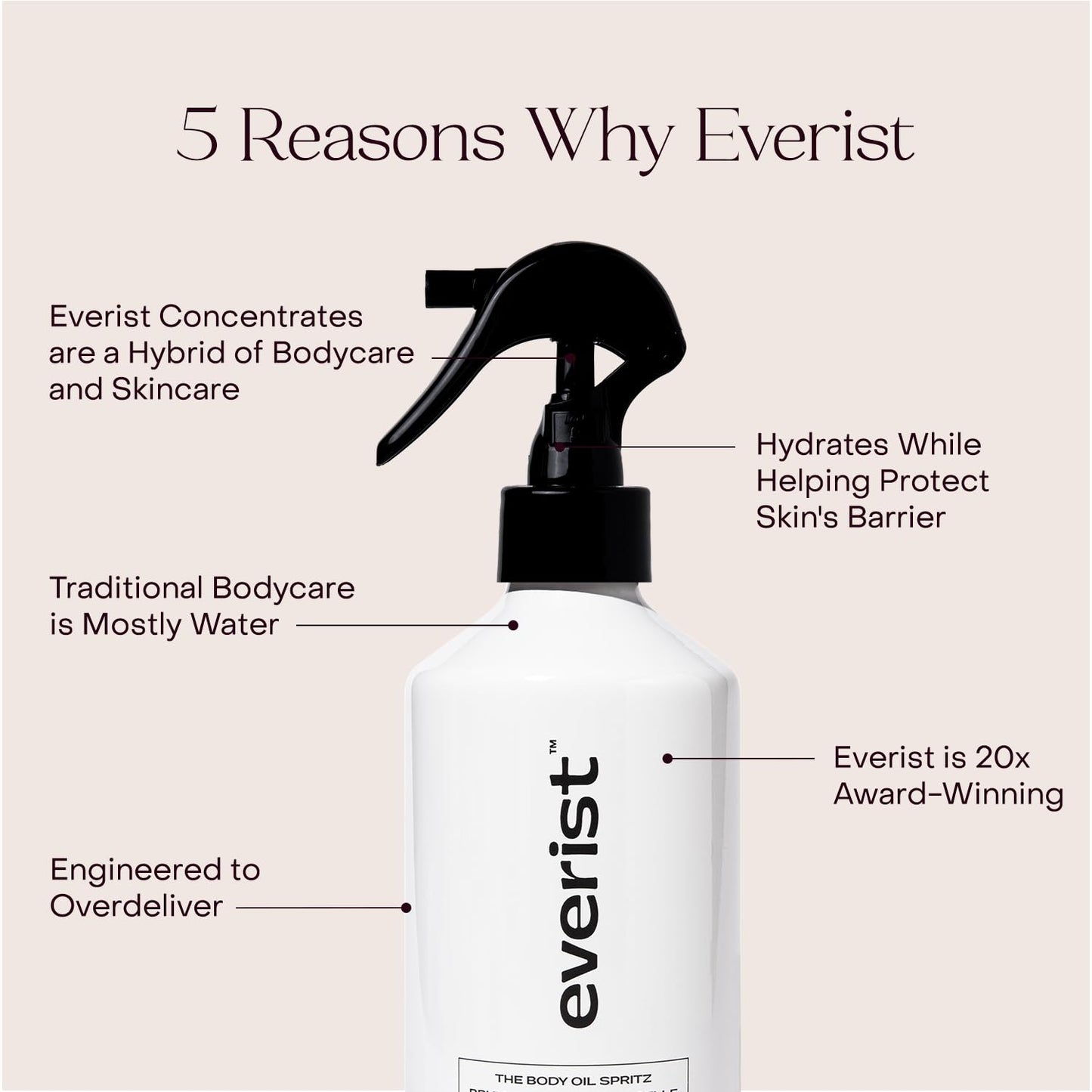 Everist Body Oil Spritz – Waterless Vitamin-Infused Dry Body Oil with Vitamin C & E, Lightweight Fast-Absorbing Spray for Glowing Skin – Shower-Safe Aluminum Bottle, 6.1 fl oz